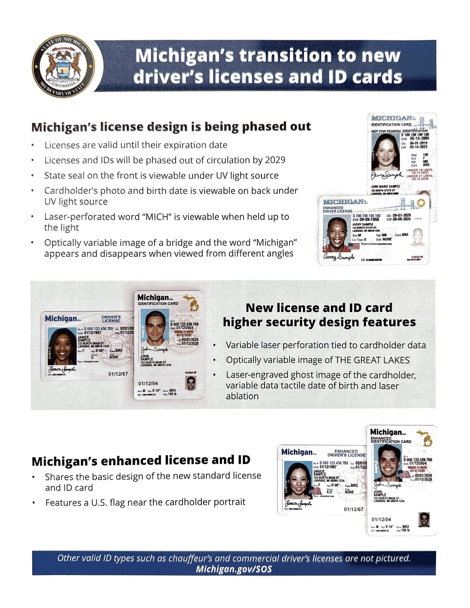 Michigan Enhanced License and ID information Glen Arbor Township